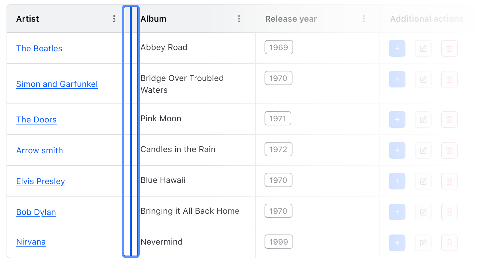 Keyboard focus on the resize border for the column.